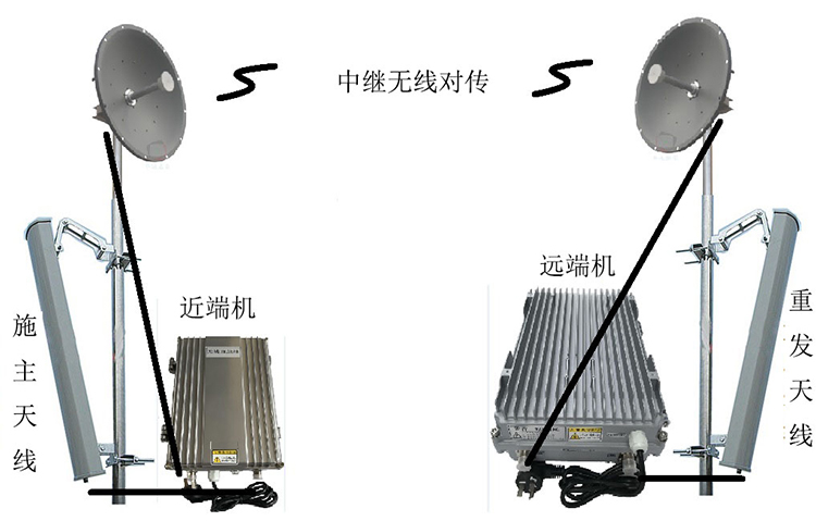 城厢智能无线拉远移频中继直放站近端机远端机
